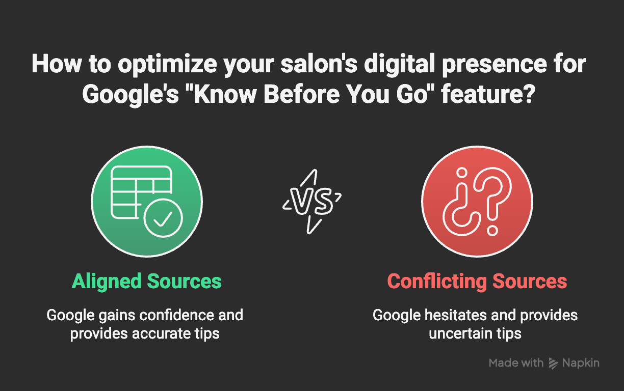 How to optimize your website for Google&rsquo;s Know Before You Go